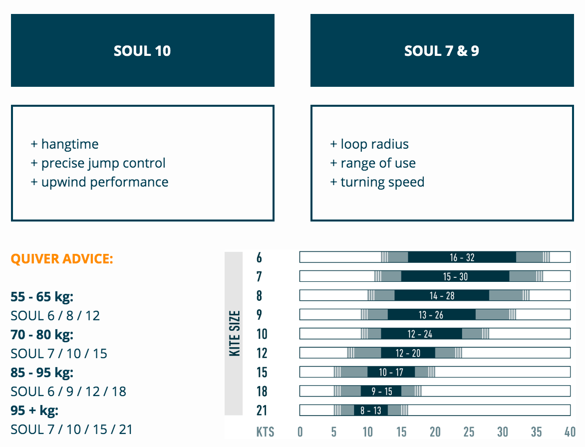 SOUL